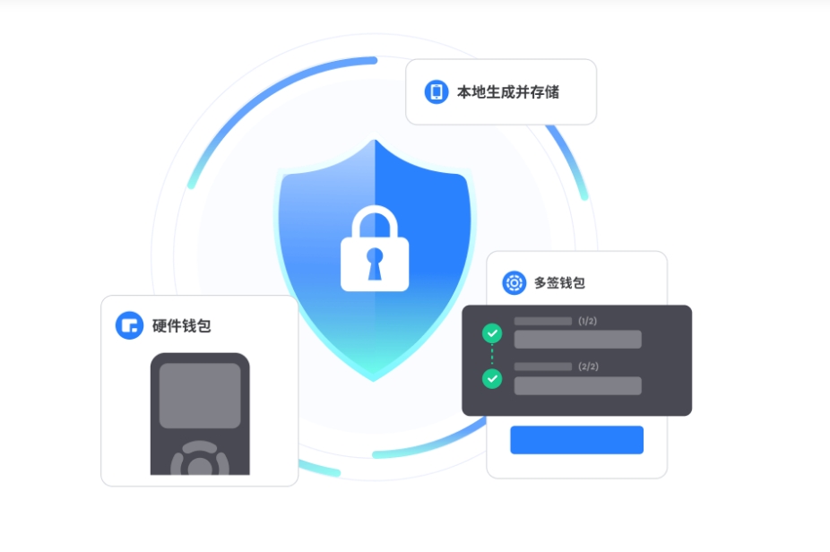 美术馆